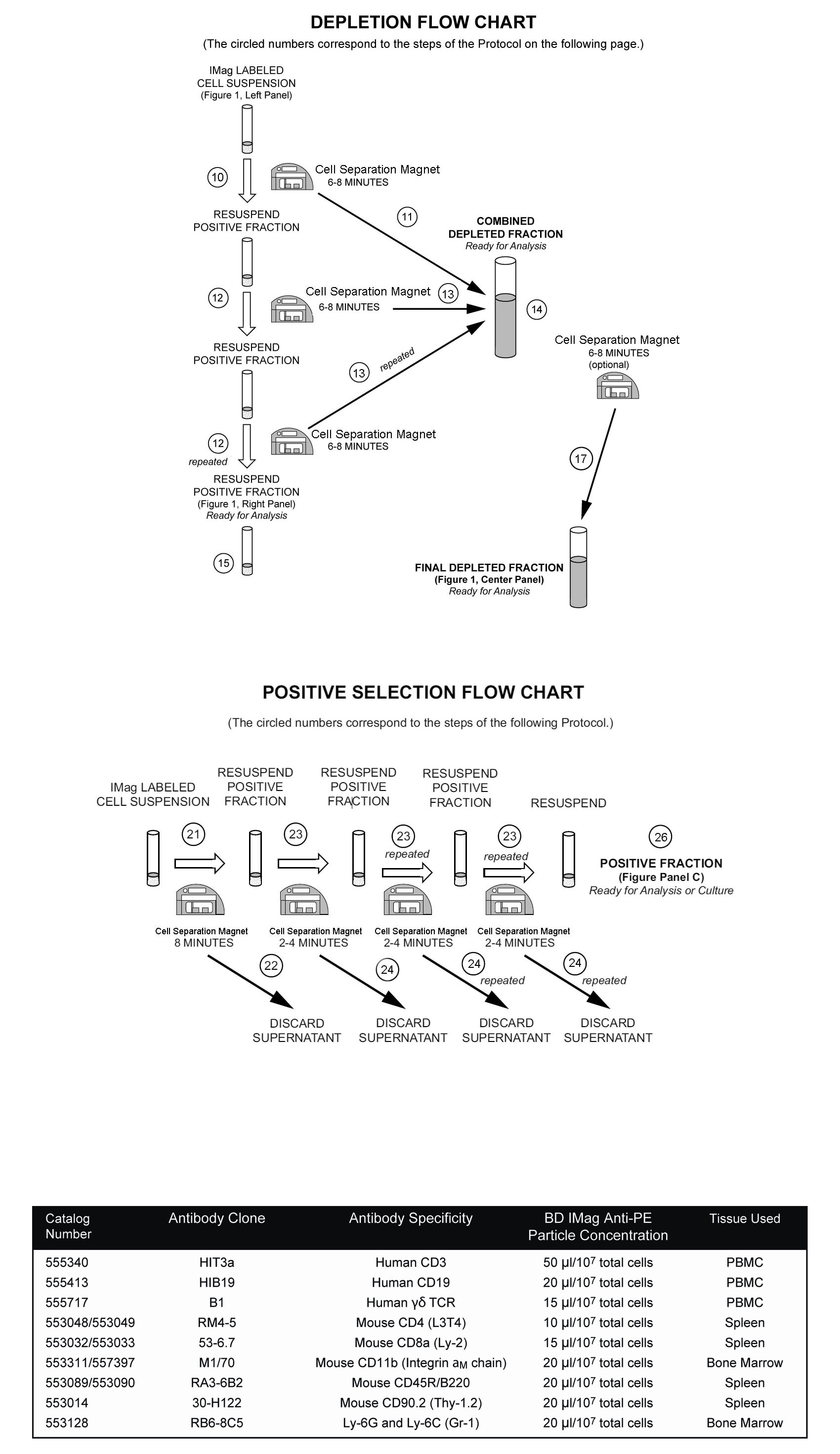 tabledepletionpositivechart3.png